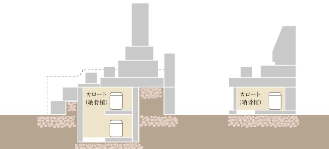 カロート断面図