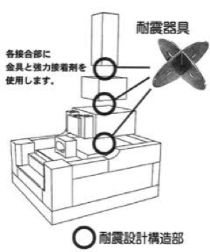 耐震器具（十字金具）を使用した補強例